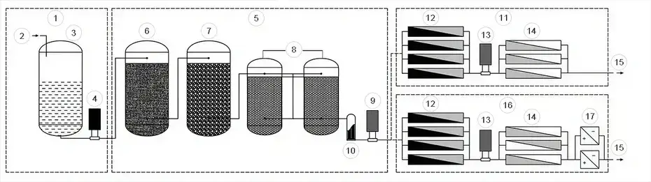 Purified Water System (PW Generation)