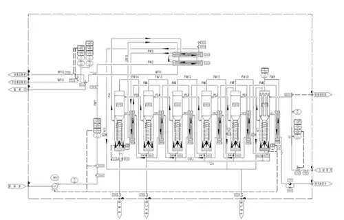Water for Injection System (WFI Generation System)